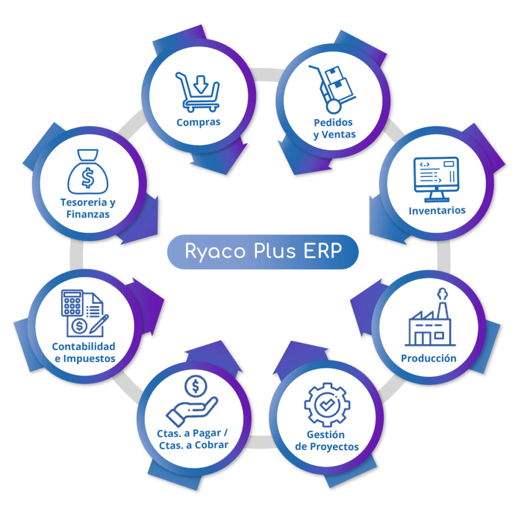 software de gestion erp